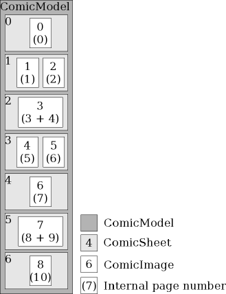 Figure to show how to decide whether to show one or two images using ComicSheets.